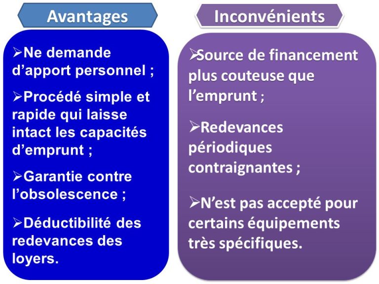 Emprunt Bancaire Avantages Et Inconv Nients Acapros Fr