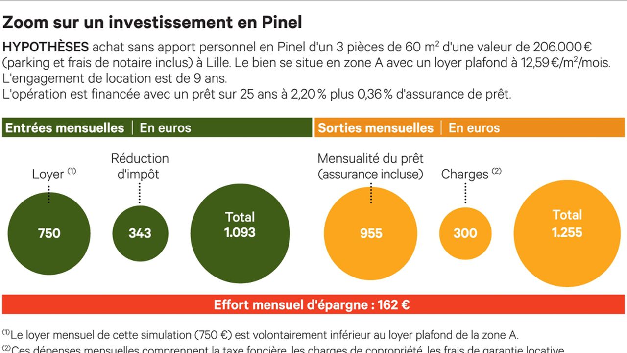 Loi Pinel nouvelle version avantages et inconvénients Acapros fr