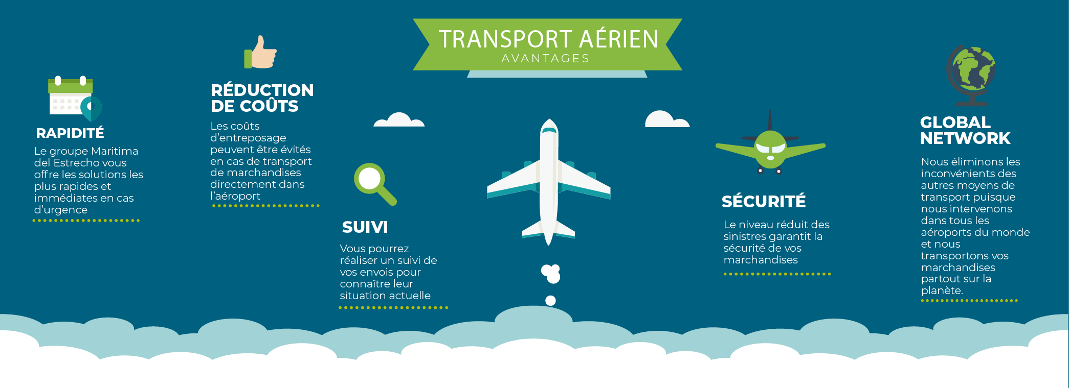 Transport aérien de marchandises Avantages et inconvénients Acapros fr