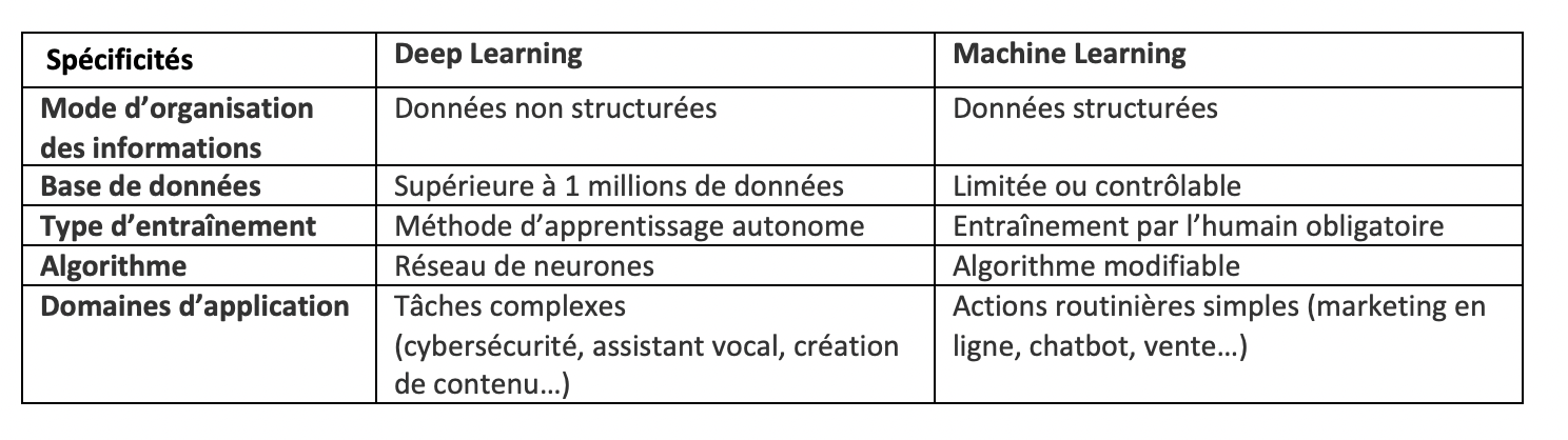 Avantage Et Inconv Nient De Reseau De Neurone Dans L Apprentissage