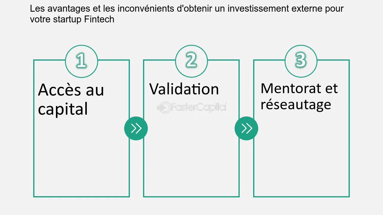 Avantages Et Inconv Nients De Fintech Acapros Fr