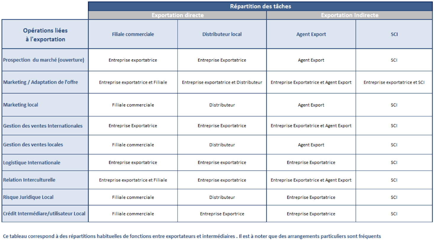 Avantages Et Inconvénients De L exportation Directe Acapros fr