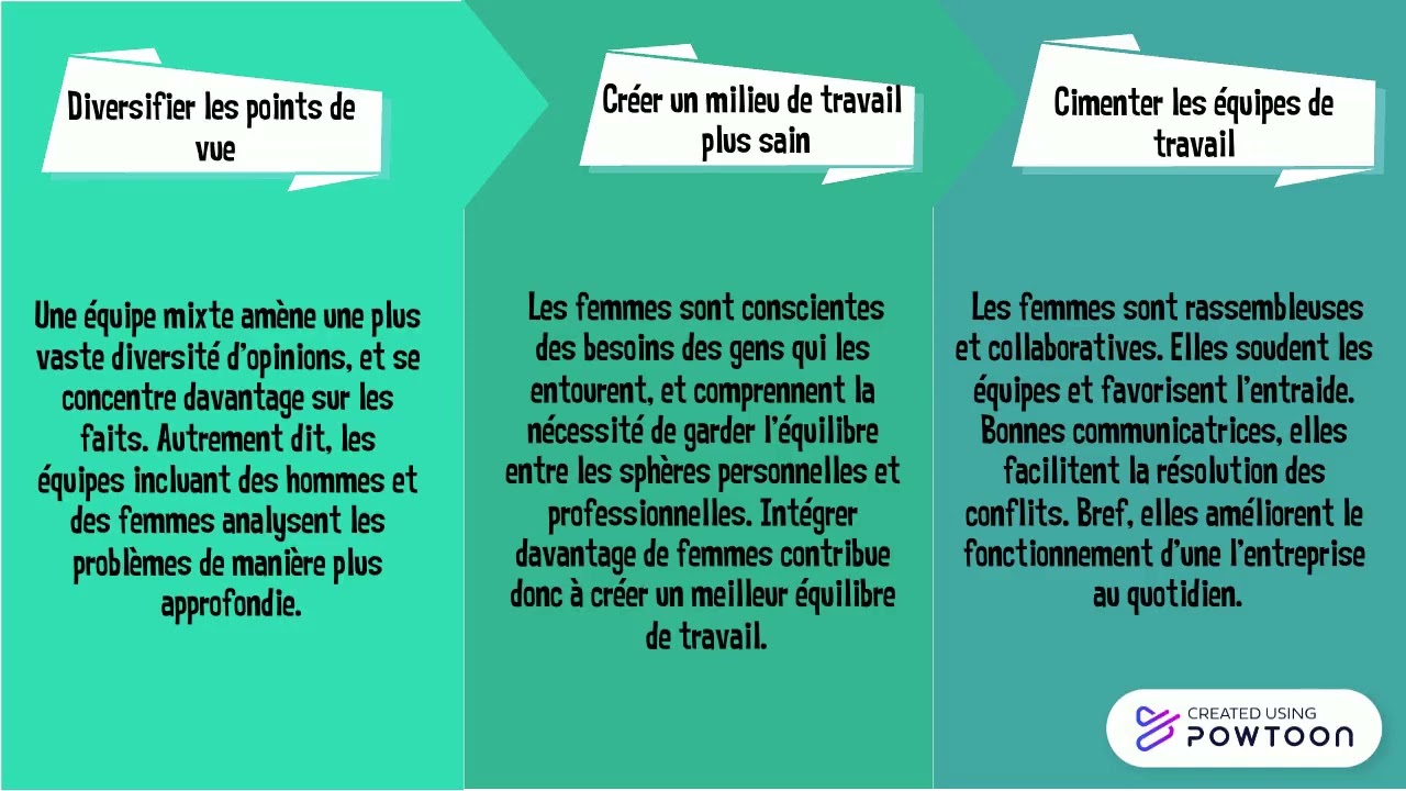 Le Travail De La Femme Les Avantages Et Les Inconvénients Acapros fr