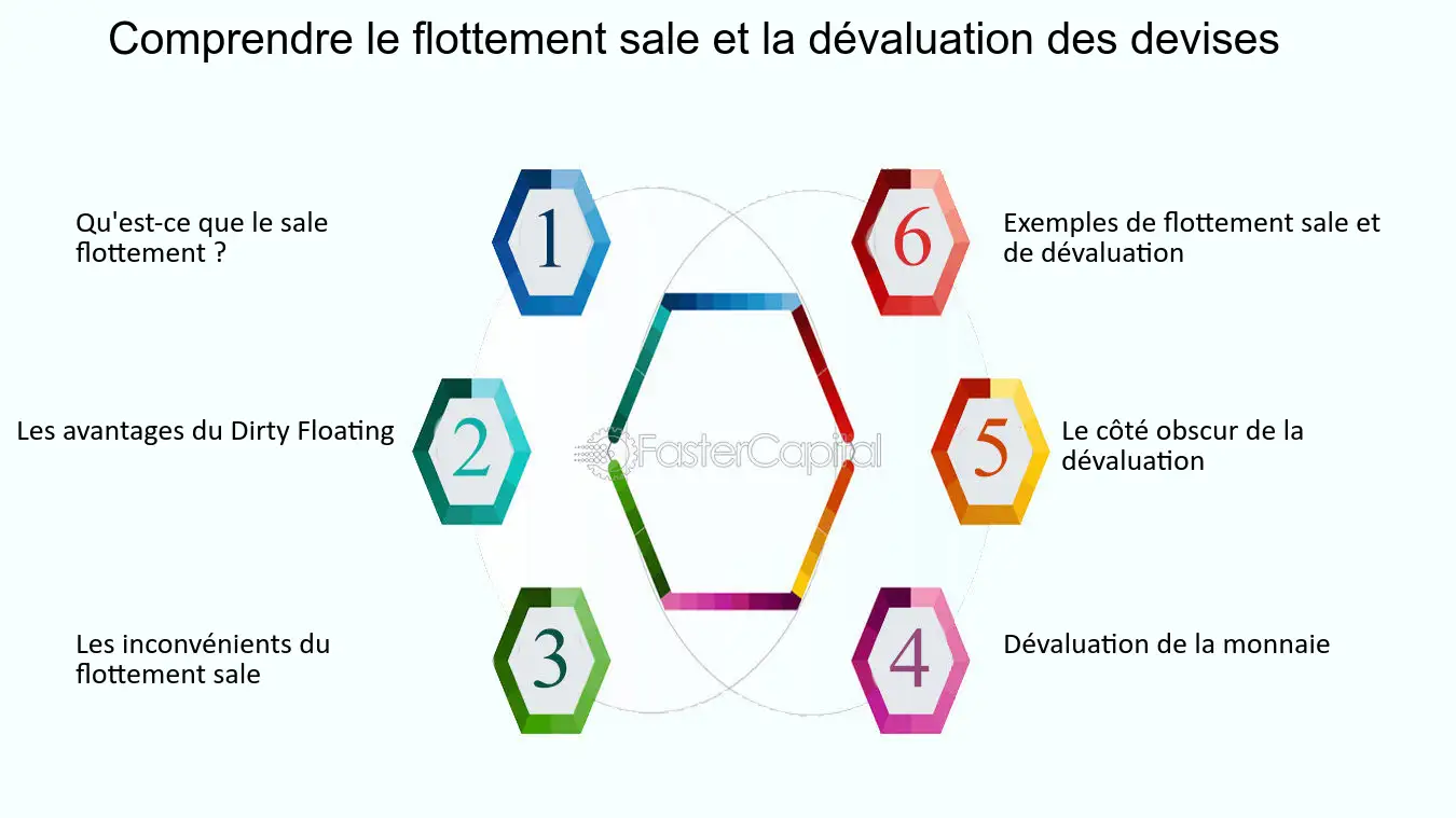 Les Avantages Et Inconvénients Des Effets De Commerce Acapros fr