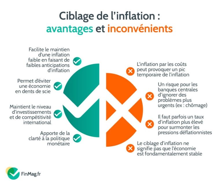 Les Avantages Et Inconvénients D'être Auxiliaire De Puériculture ...