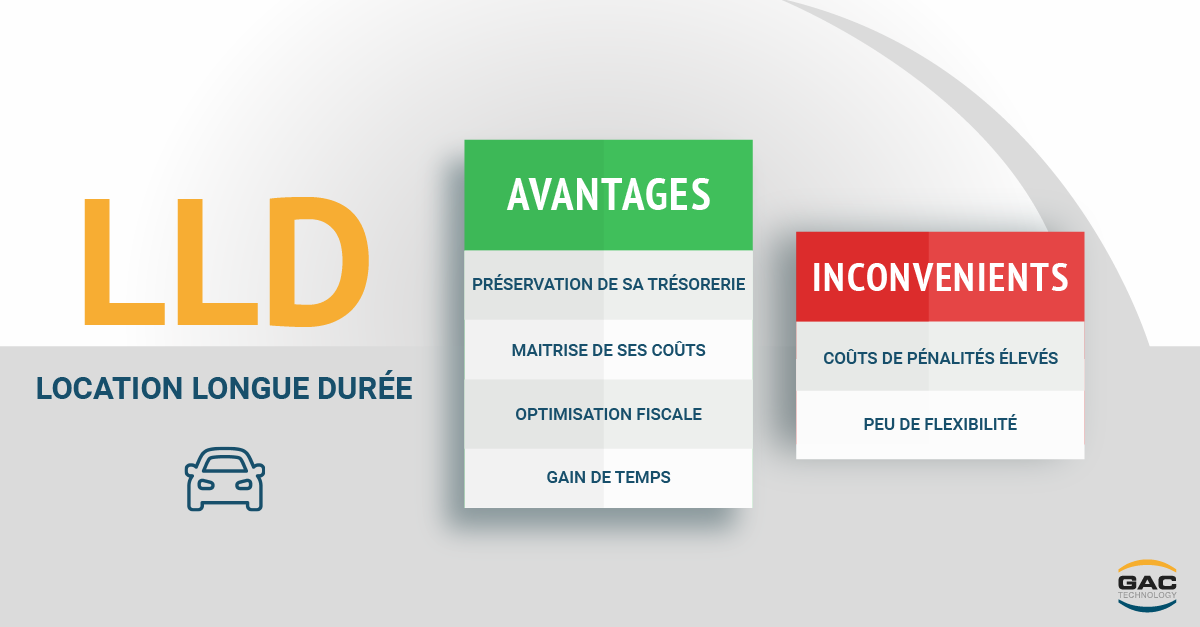 Location Longue Dur E Avantages Et Inconv Nients Acapros Fr