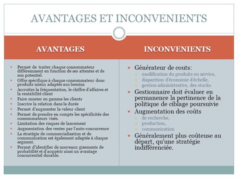 Les Avantages Et Inconvénients De L'informatique: Une Vue D'ensemble ...