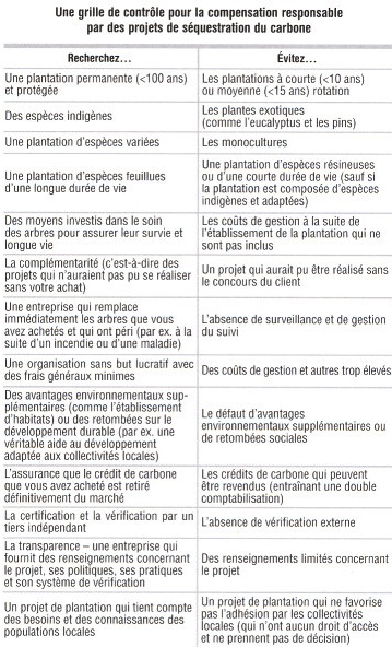 les avantages du voyage en train 1am