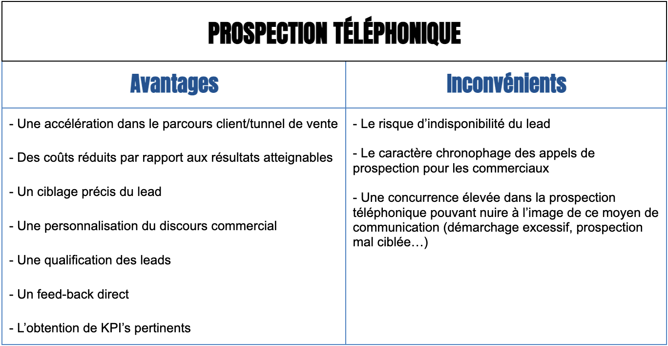 Avantage Et Inconv Nient De La Prospection Acapros Fr