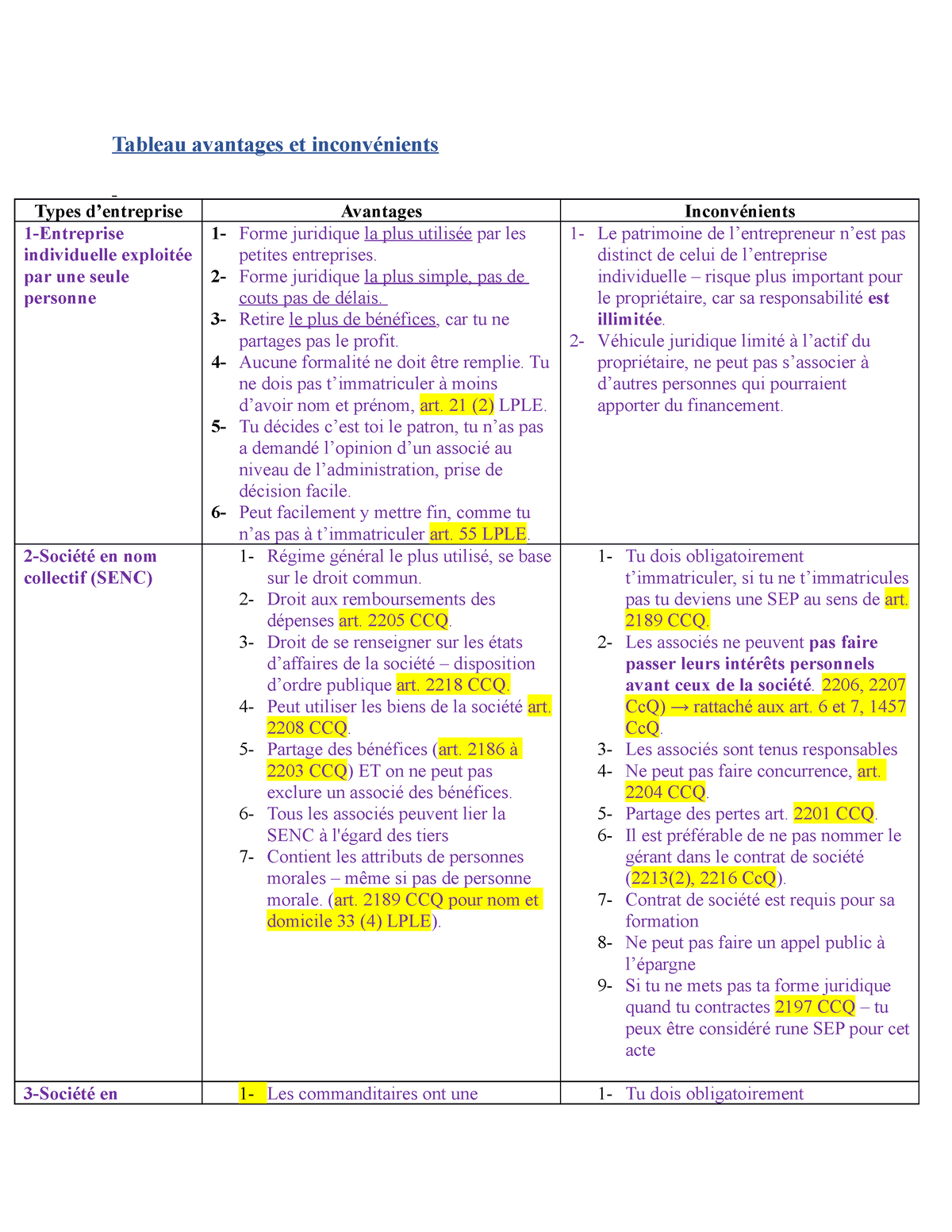 Avantages Et Inconv Nients Des Colleys Acapros Fr