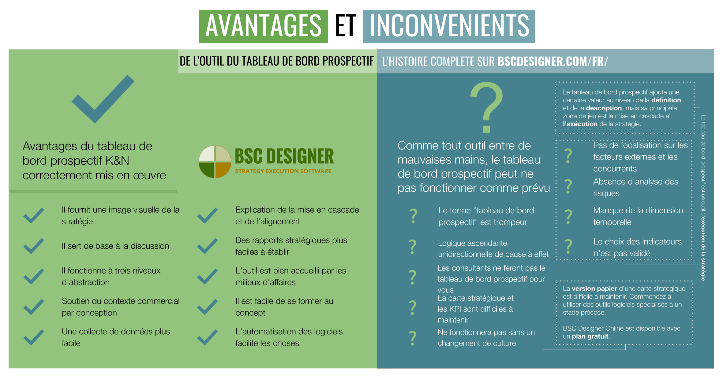 avantages et inconvénients