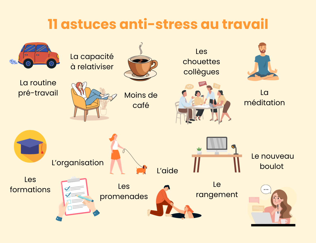 Conseils Pour Mieux Gérer Le Stress Au Travail Acapros Fr